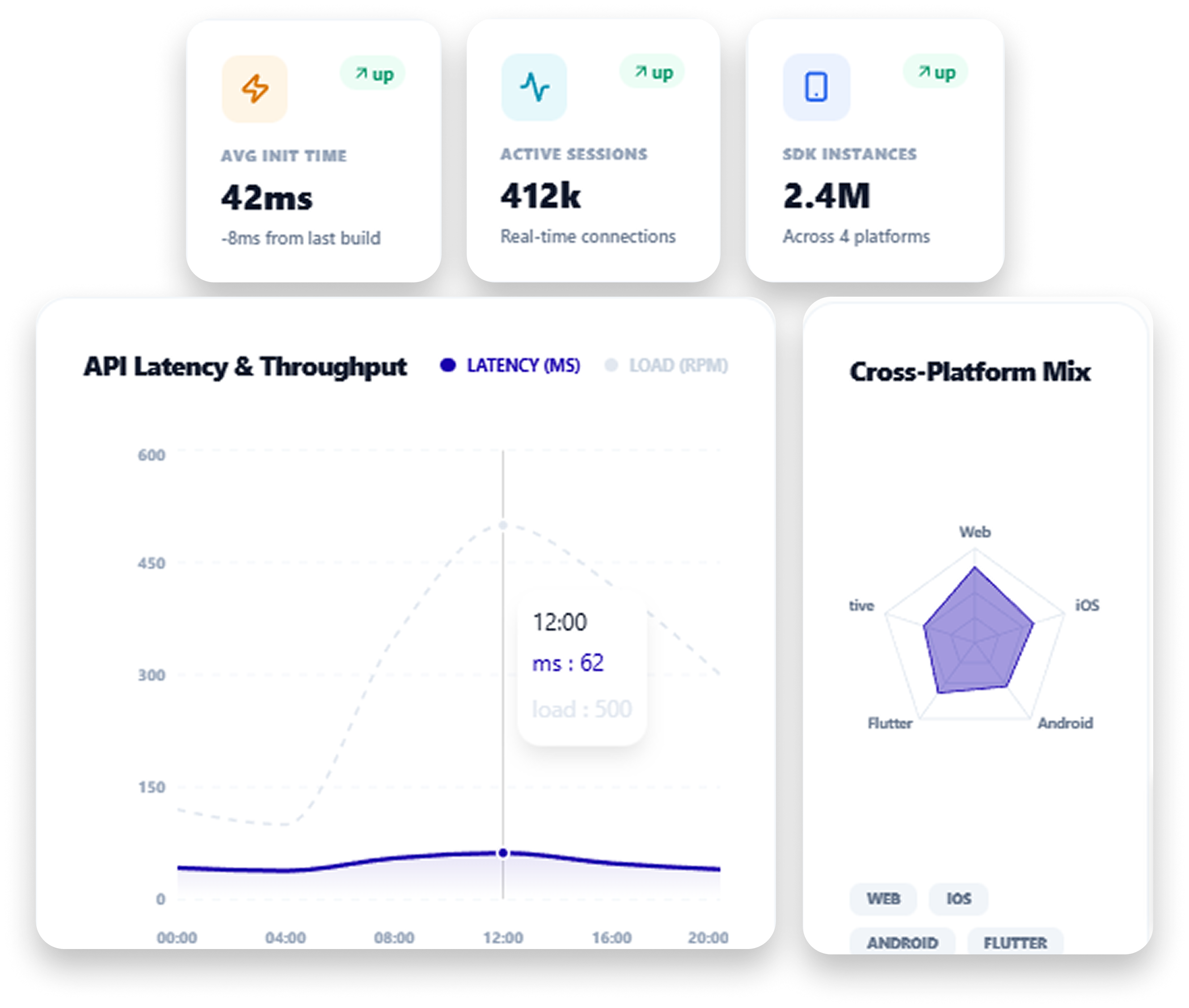 Who is NenaCall For illustration